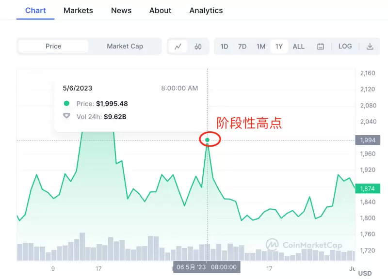 香港反洗钱指南：这些关键问题你必须了解