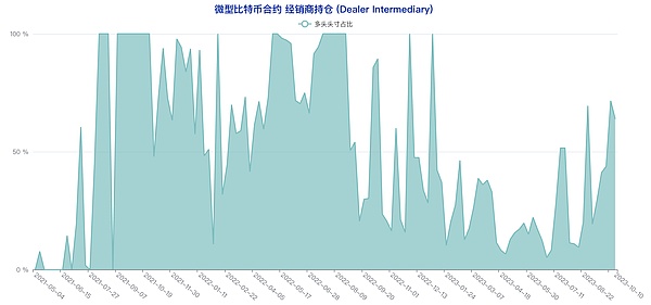 当华尔街大佬们开始认真玩转区块链：一场正在上演的金融革命