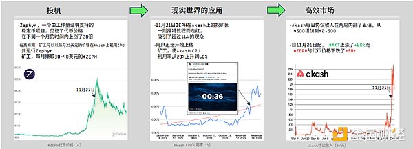 昔日币圈神童沦为阶下囚：SBF监狱生活的残酷真相