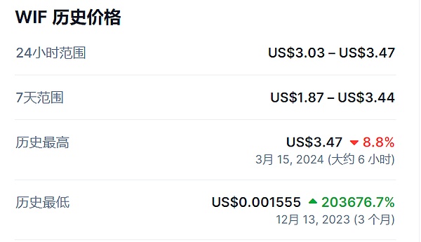 深度揭秘：FRONT币被韩国交易所和DWF联手操控？市场暗流涌动