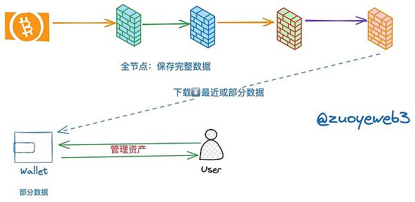 加密市场风云变幻：比特币震荡之际，这些潜力币种正在蓄力