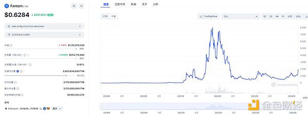 加密货币投资新风向：稳定币合规后的财富密码