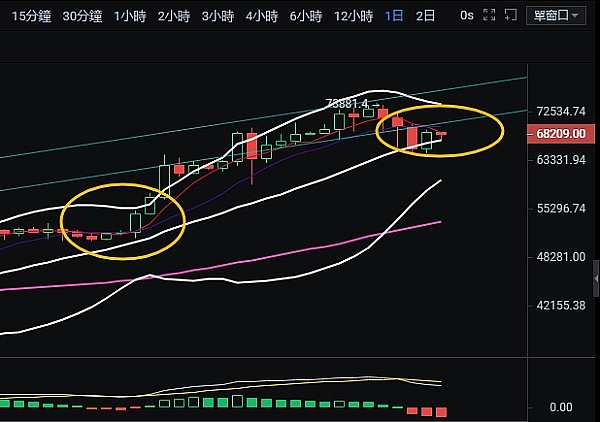 以太坊再现通缩信号：是蓄力还是危机？