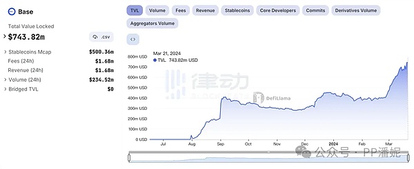 周末加密货币市场观察：BTC与ETH合约操作指南