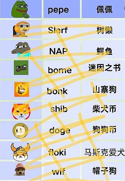 10月9日币市观察：比特币震荡下行 以太坊持续疲软