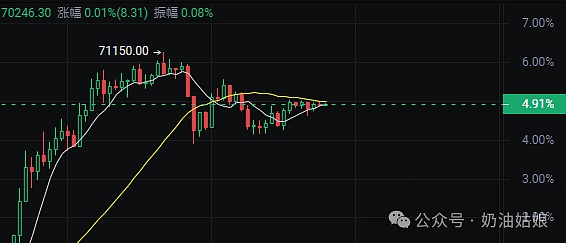 Polygon的2023变革之路：从低调蓄力到ZKRollup领跑者