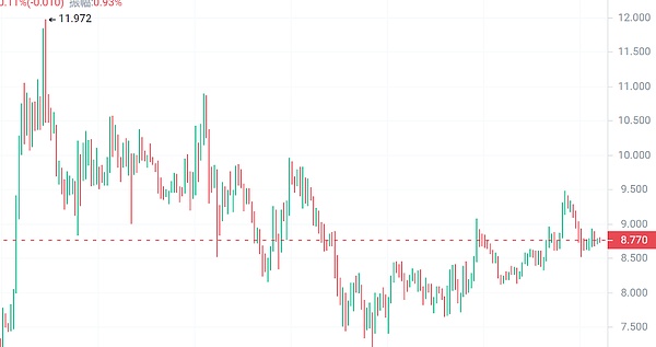 USDT变现惊魂记：我的百万资金被冻结后的自救之路