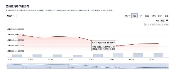 Web3革命：理想丰满的现实困境