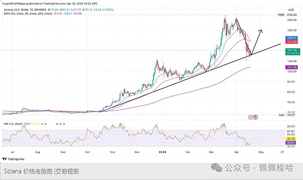 Layer2代币真的值这么多钱吗？我来说几句大实话
