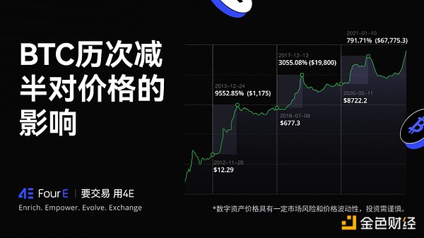牛市风向标：模块化区块链将如何重塑加密市场？