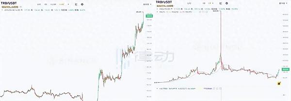 Meta AI的长文本超能力：新一代语言模型如何碾压GPT-3.5？