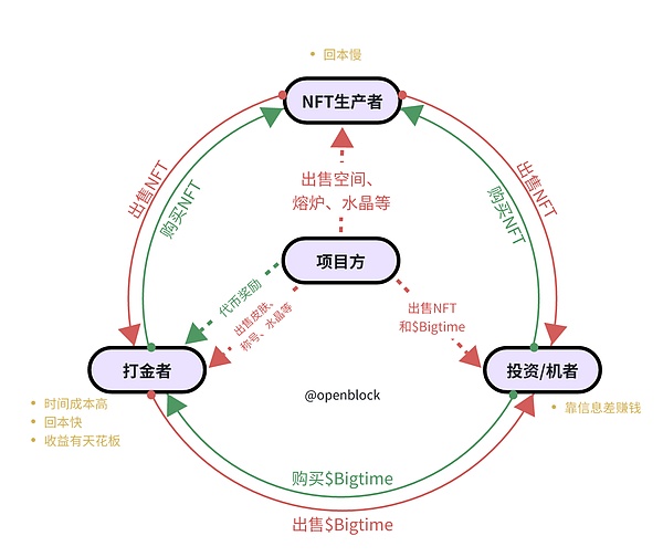 稳定币的魔幻现实：杠杆游戏中的金融炼金术