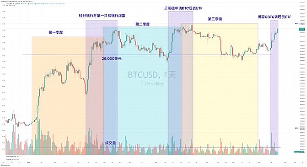 发币即死？区块链创业的金融诅咒有多可怕