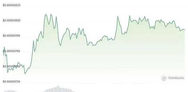 Solana逆袭：这个以太坊杀手值得你all in吗？