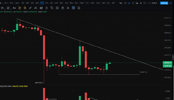 Bitdu豪掷150万美金押注MSG：当传统交易所遇上DeFi新贵