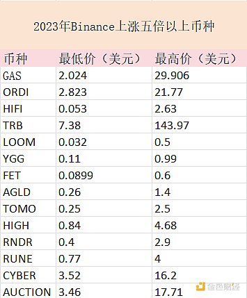 IOST双周观察：这两周生态圈发生了什么有趣的事？