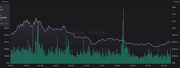 沃伦的反加密战车，为何突然多了这么多乘客？
