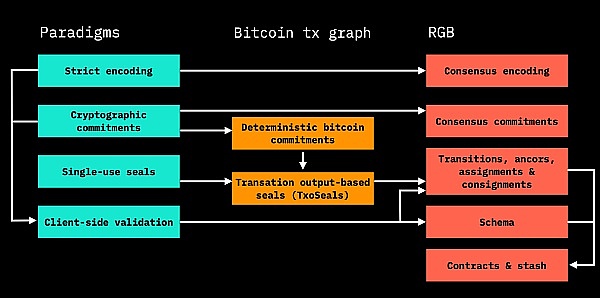 闪电交易(Flash Trade)革命：打破传统跨链交易的桎梏