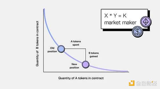 稳定币：区块链世界的双刃剑？一个从业者的深度观察