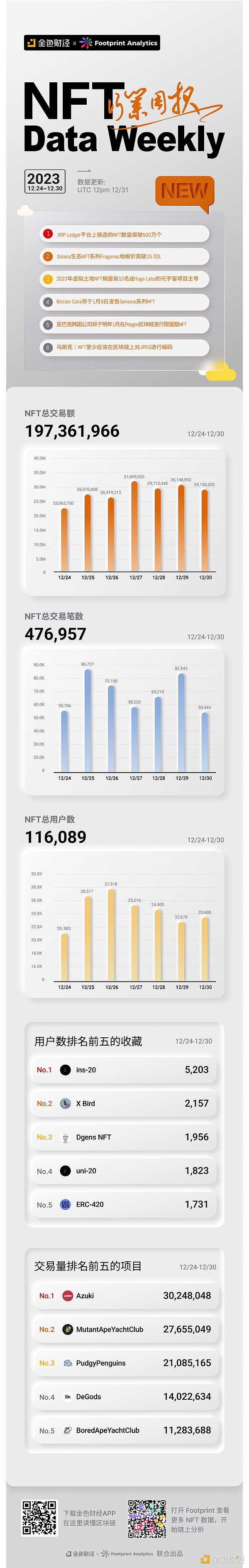 解密百倍币：如何抓住加密货币市场的下一个爆发点