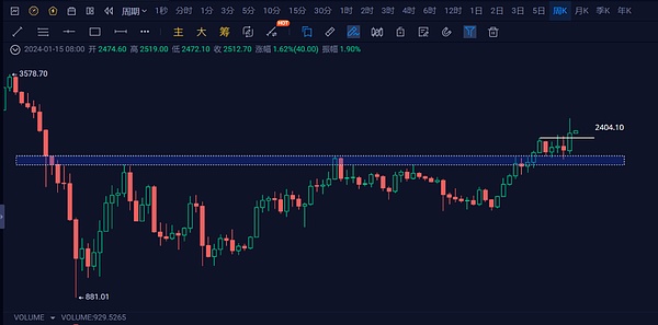 当AI遇上Web3：MixTrust如何在不确定中重塑金融未来？