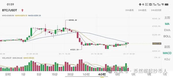 Coinbase的全球突围：当美国监管成绊脚石，这些国家成为新战场