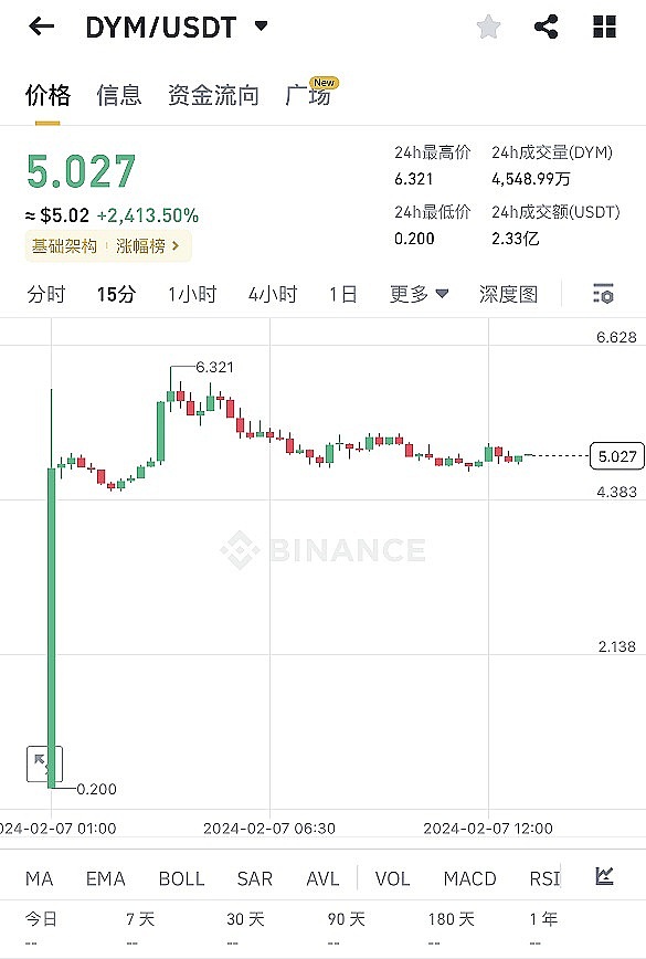 高尔夫遇上Web3：MEXC重磅冠名赞助全球首个区块链高尔夫赛事