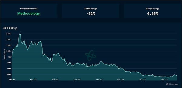 10月4日行情观察：BTC和ETH合约交易的博弈之道