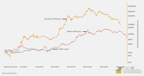 BigTime爆发引爆游戏币狂欢季，这些潜力股你抓住了吗？