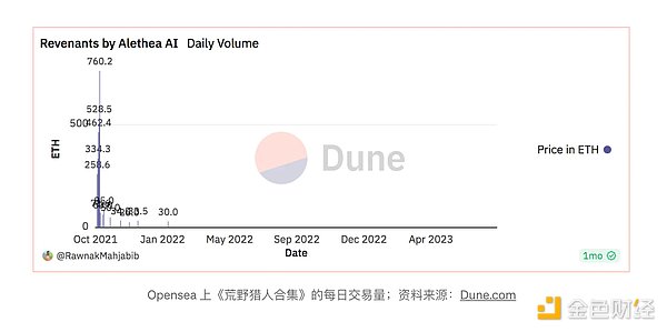 XRP投资者小心！市场暗藏杀机
