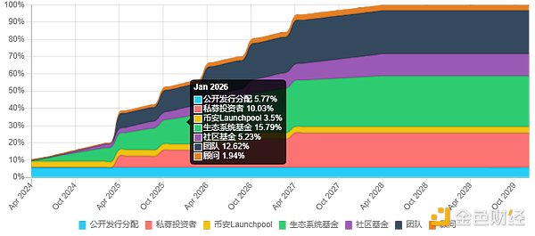 REITs基金——澳门金融创新的下一个风口