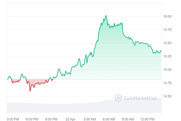 手把手教你拿下$STARK空投：2.85亿美元的机会