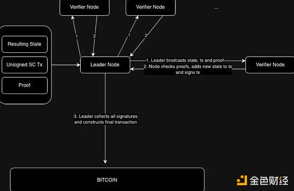 重磅合作！新火科技携手Alpha Blockchain推出全虚拟资产基金