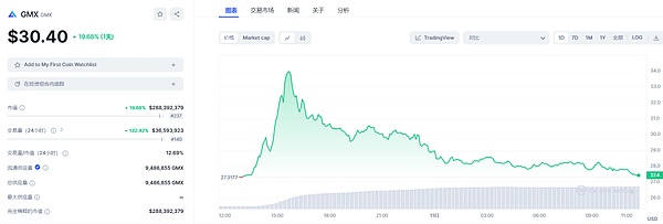 Port3新玩法：把任务平台变成社交战场，零成本撸羊毛攻略