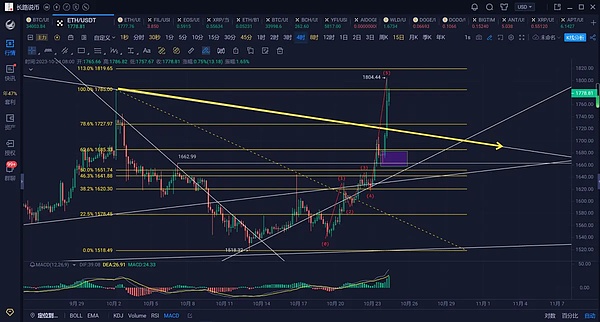那场震惊币圈的Bitfinex黑客案：谁料想嫌疑人竟是这对网红夫妻？