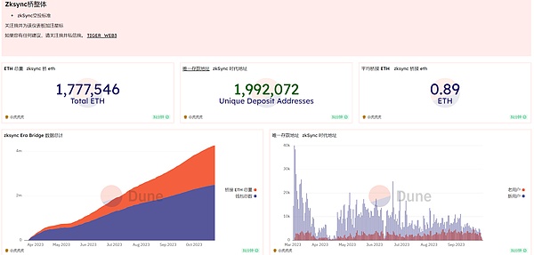 打破区块链孤岛：ZetaChain如何重塑比特币的跨链未来？