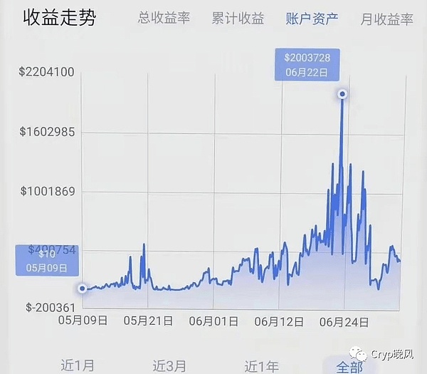 EOS三国背后的经济哲学：一场关于链游未来的深度对话