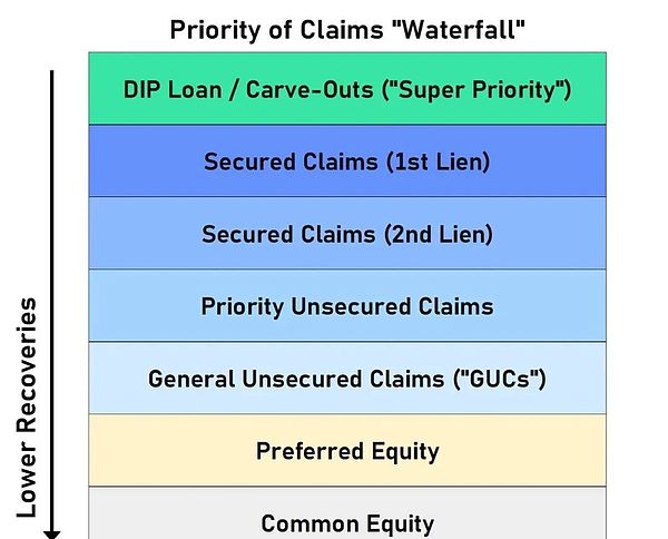 DeFi信用革命：当货币+信用的双引擎遇上区块链
