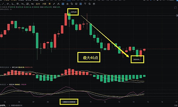 LOOM会是下一个TRB吗？揭秘资金费率的温柔陷阱