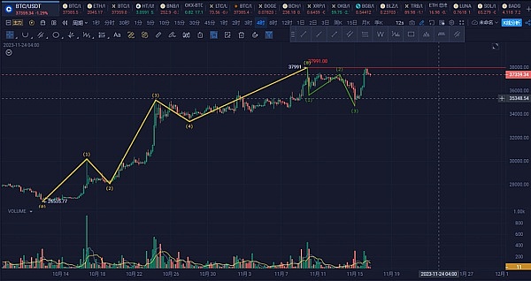 银行监控让人不寒而栗？Arweave或将成为DeFi的终极避难所