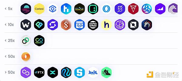 Worldcoin：一场重塑全球财富分配的革命性实验