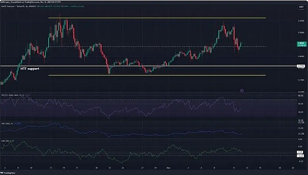 当比特币狂人遇上南美通胀冠军：阿根廷会成为下一个数字黄金天堂吗？