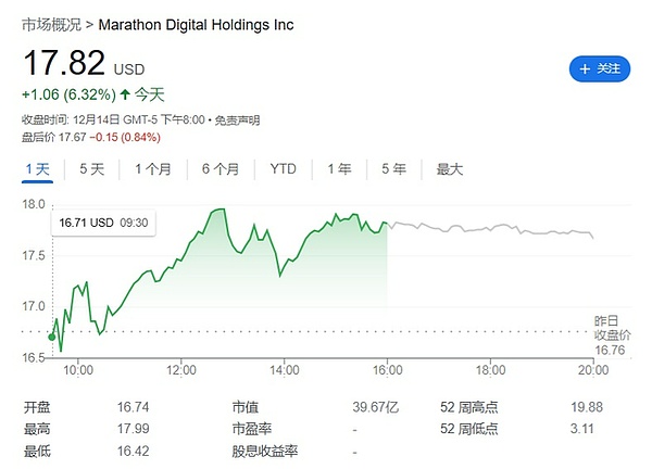 Big Time代币暴涨20倍背后的真实游戏：为什么大多数玩家最终血本无归？