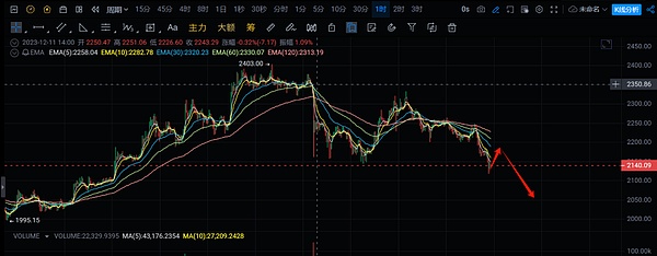 全同态加密FHE：区块链隐私保护的下一个风口