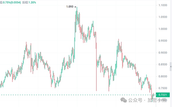旅行预订新纪元：Travala.com全面拥抱波场生态