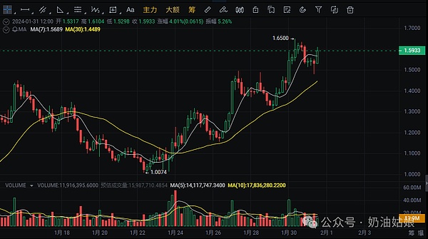 加密货币躺赚时代终结？质押收益率跌破历史冰点背后的真相