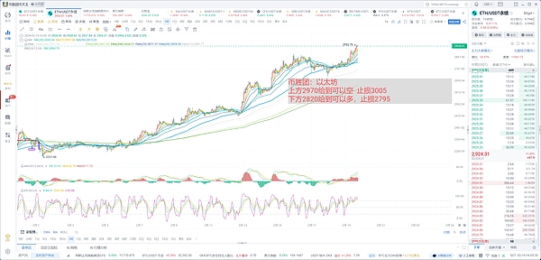 以太坊最新走势分析：惊心动魄的V型反转背后