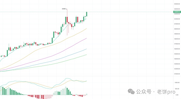 玩转Base链空投：一位老司机的实战经验分享