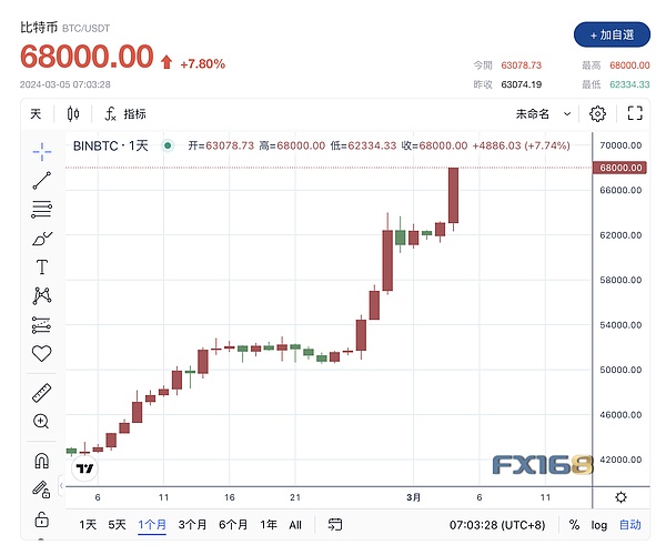 WED币：这枚全世界代币凭什么这么火？