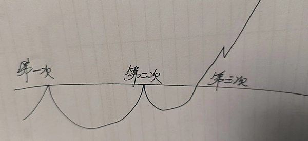 币圈老司机日记：300点收益轻松到账，这波行情你把握住了吗？